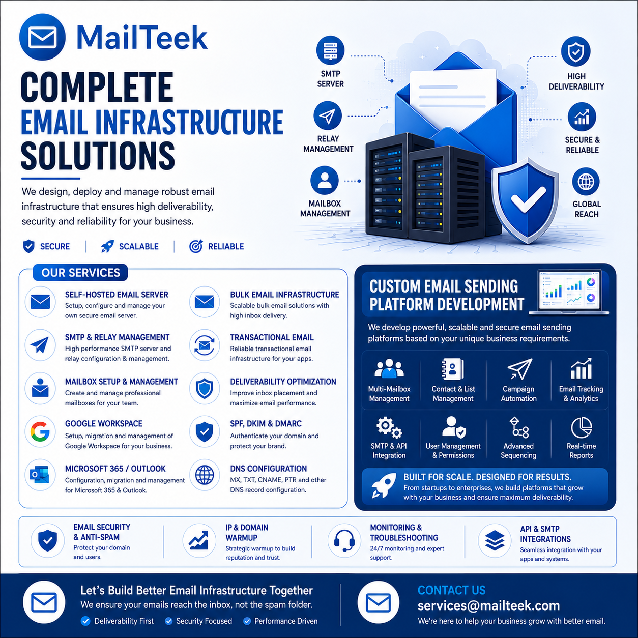 Transform Your Business Communication with Mailteek